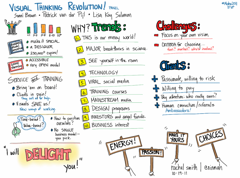 Ideas, ideas, ideas ¿Cómo centrarnos?