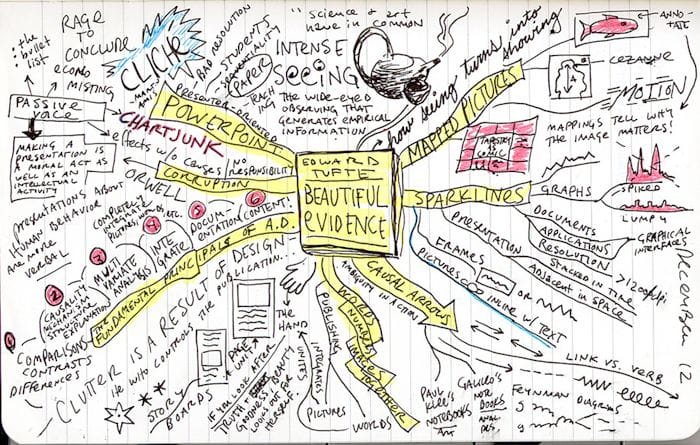 Ideas, ideas, ideas ¿Cómo centrarnos?