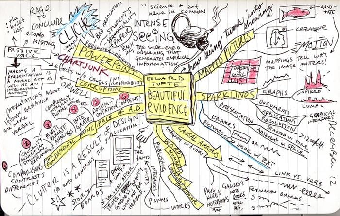 Ideas, ideas, ideas ¿Cómo centrarnos?