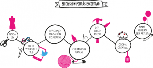 que-es-diy-show