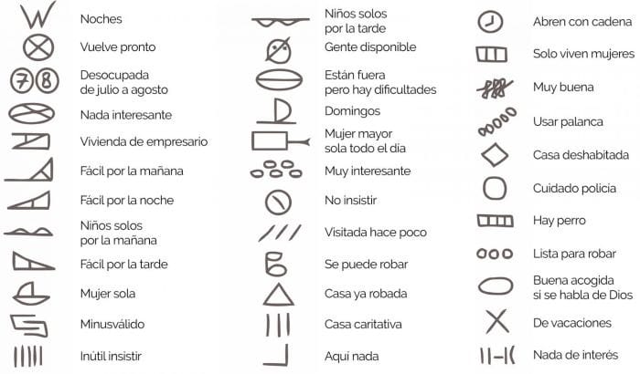 marcas en la puerta de tu hogar para robar