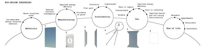 estrategia eco diseño del espejo inteligente