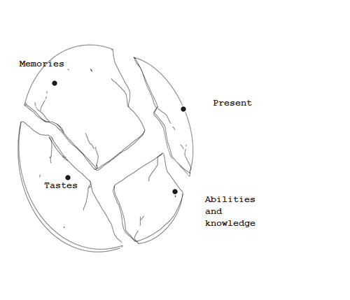 Partes a desarrollar una persona con demencia