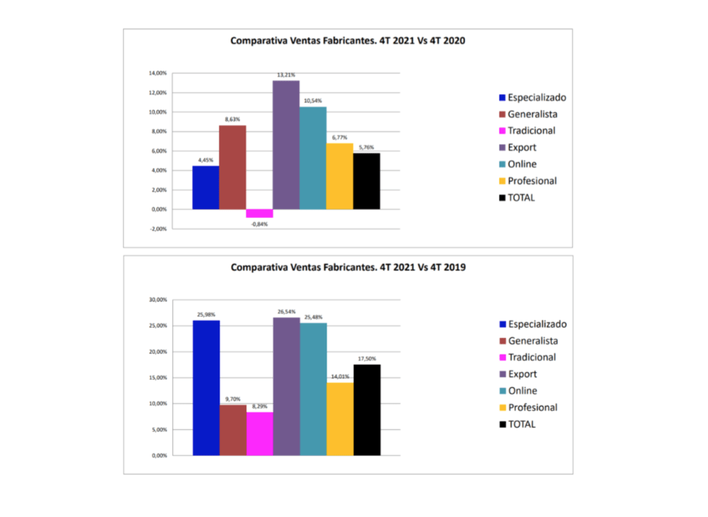 graficas crecimiento venta bricolaje