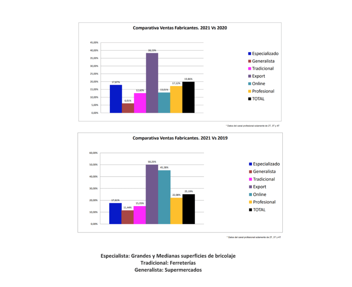 graficas AFEB