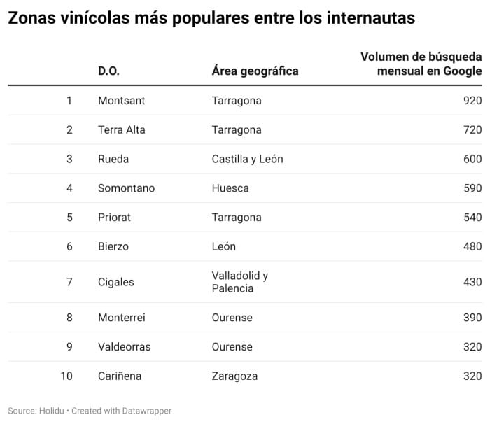 Enoturismo: Ideas, escapadas y propuestas.