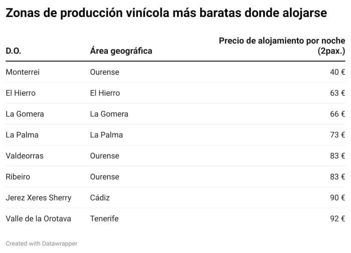 Enoturismo: Ideas, escapadas y propuestas.