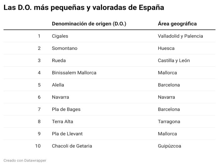 Enoturismo: Ideas, escapadas y propuestas.