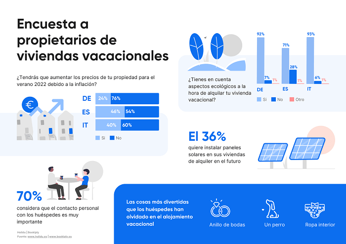 resultados de una encuesta a propietarios de viviendas vacacionales