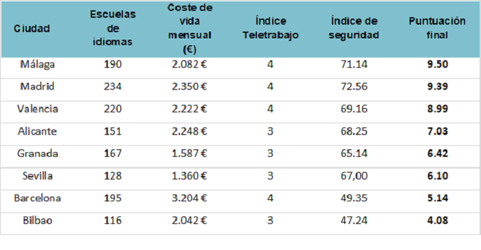 Tabla con números de ranking de España